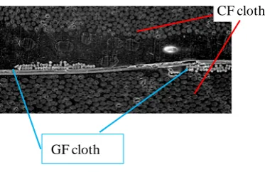 Figure 8. Magnified carbon fibers using a scan-ning electron microscope at the point A where electrical short was observed