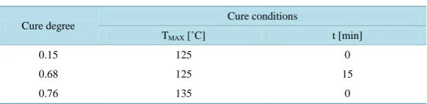 Figure 13. Typical specimen configuration after curing (degree of cure of 0.68). (a) Spe-cimen with electrical short; (b) Specimen with capacitance