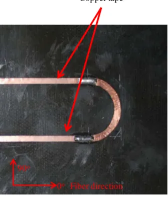 Figure 4. Curved part of the transmission line.  