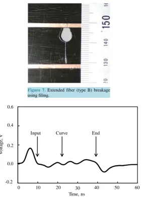 Figure 7. Extended fiber (type B) breakage using filing.                            