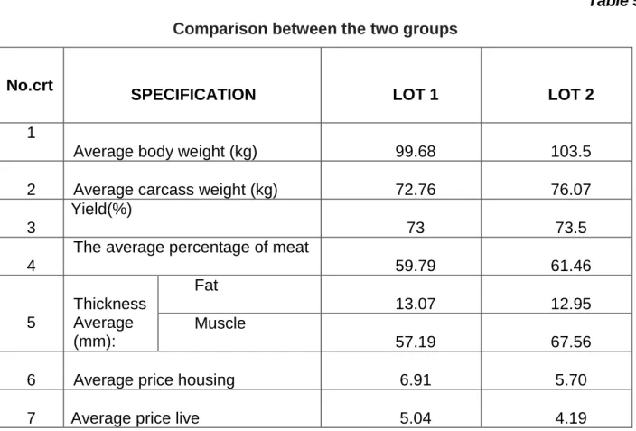 Table 5  Comparison between the two groups 