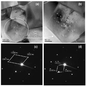 Figure 12. Transmission electron microscopy (TEM) studies showing (a) bright- field image of the liquid phase consolidated parts for WC/6 Co revealing ~200 nm WC facet grains; (b) higher magnification of (a) revealing a secondary phase <10 nm Co nanopartic
