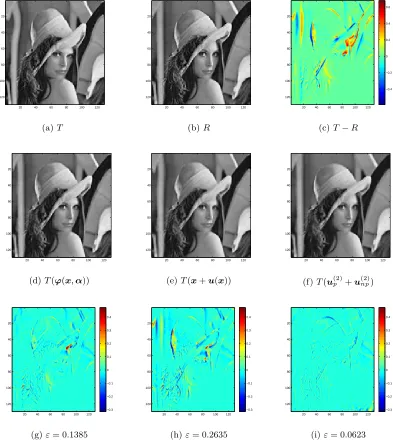 Figure 4.4: Top row and left to right: template, reference and the diﬀerence betweenthe template and reference images