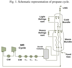 Fig. 2. Diagram of mixed refrigerant cycle.  B.  Basic Cascade Process 