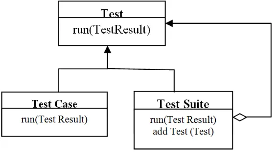 Figure 2. Test case generation.                                       
