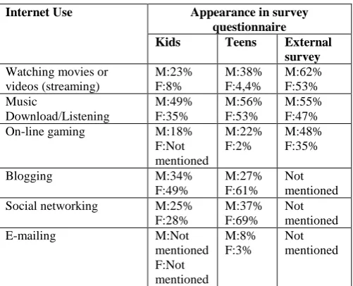 Figure 2 - Project reaching projection for Sao Paulo’s student population 