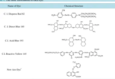Table 1. The basic information of each dye.                                                      