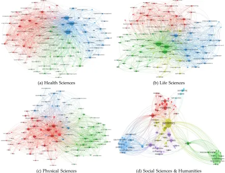 Figure 6. Keyword co-occurrence network in COVID-19 research by subject area (January-June 2020)
