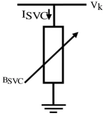 Fig 3: V-I characteristics of SVC 