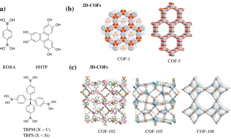 Figure 2. (a) Molecular structures of starting monomers. (b) Crystal structures of 1D COFs (COF-1 and COF-5)