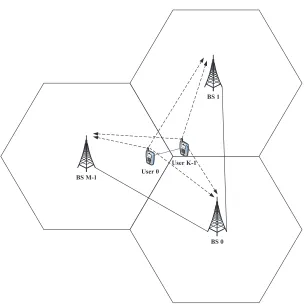 Figure 2.6: Wireless CoMP system model with K users and M BSs