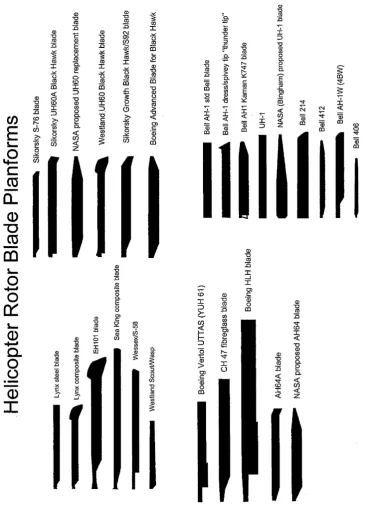 Figure 1.2: Various blade planform proﬁles.