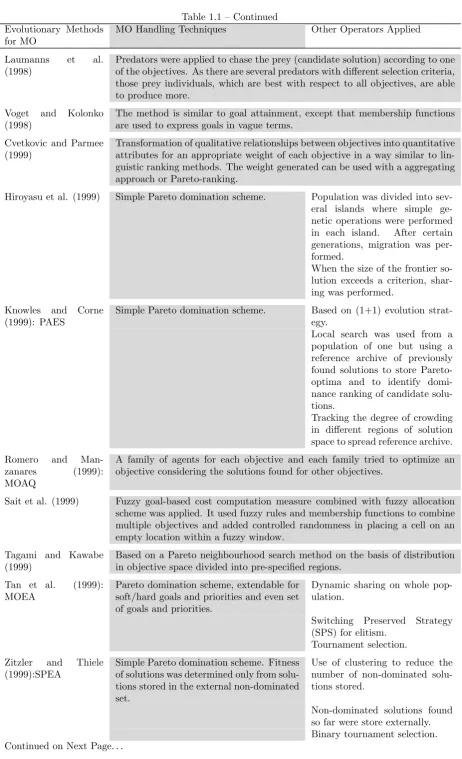Table 1.1 – Continued