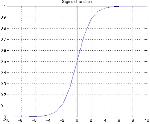 Figure 3.13: An example of a neural network trained to receive inputs such as camber and thickness toobtain the lift coeﬃcient (adapted from Spentzos6).