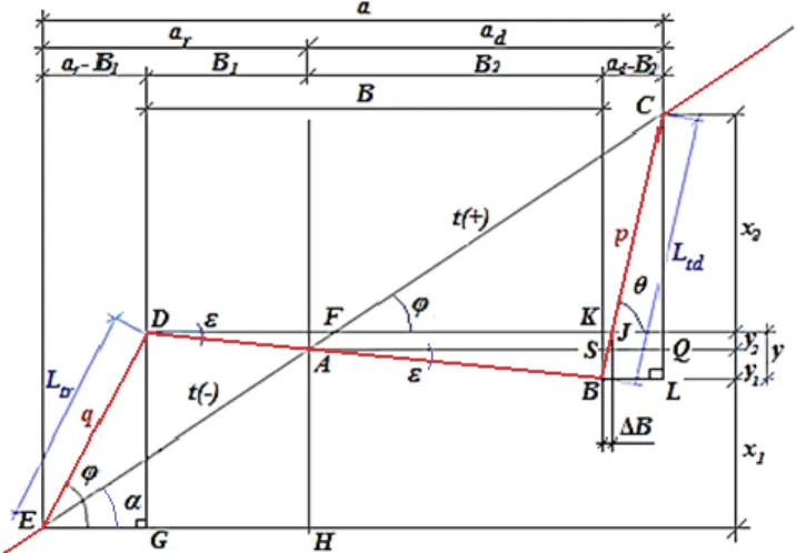 Fig. 1Presentation of terrace geometric elements fitted with a contraslope, in cross section 