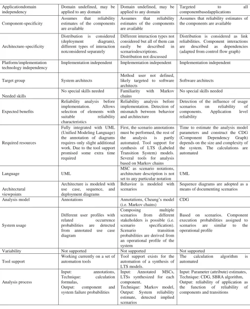 Table 2. Continued 