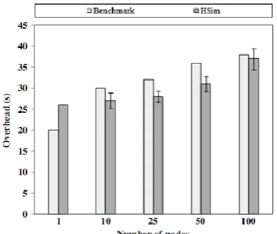 Figure 8: Grep Task evaluation (535MB/node).  5.1.1 Grep Task  This task simulated exactly what [6] [10,11] did in their benchmarking work