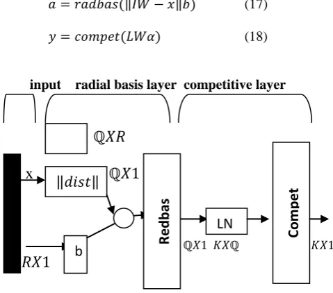 Figure 1 shows the block diagram of this approach.   