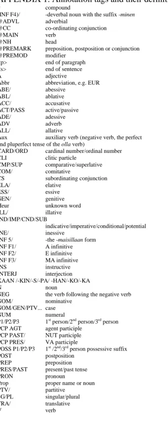 Abbr  abbreviation, e.g. EUR 