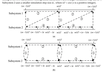 Figure 1. Simulation calculation timing. (a) Serial calculation timing. (b) Parallel computing timing 