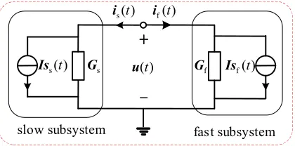 Figure 3.  The diagram of power system. The input of the slow subsystem and the fast subsystem consists of two parts, the independent current source inside the subsystem, and the voltage or current at the interface
