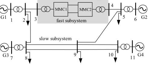 Figure 6. Structure of hardware in the loop simulation system based on FRTDS 