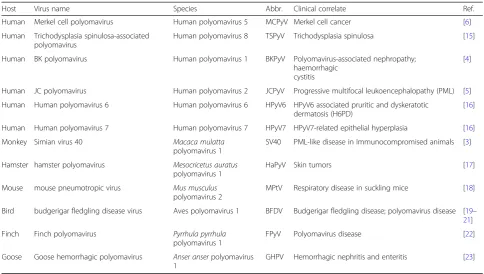 Table 1 Proven and possible diseases associated with PyVs
