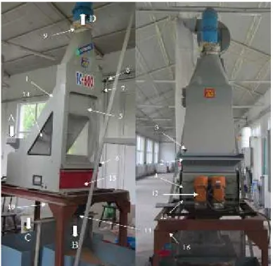 Fig. 1.  Diagram for the equipment Combined Separator TC 600: 1. - Framework; 2. – feeding funnel; 3