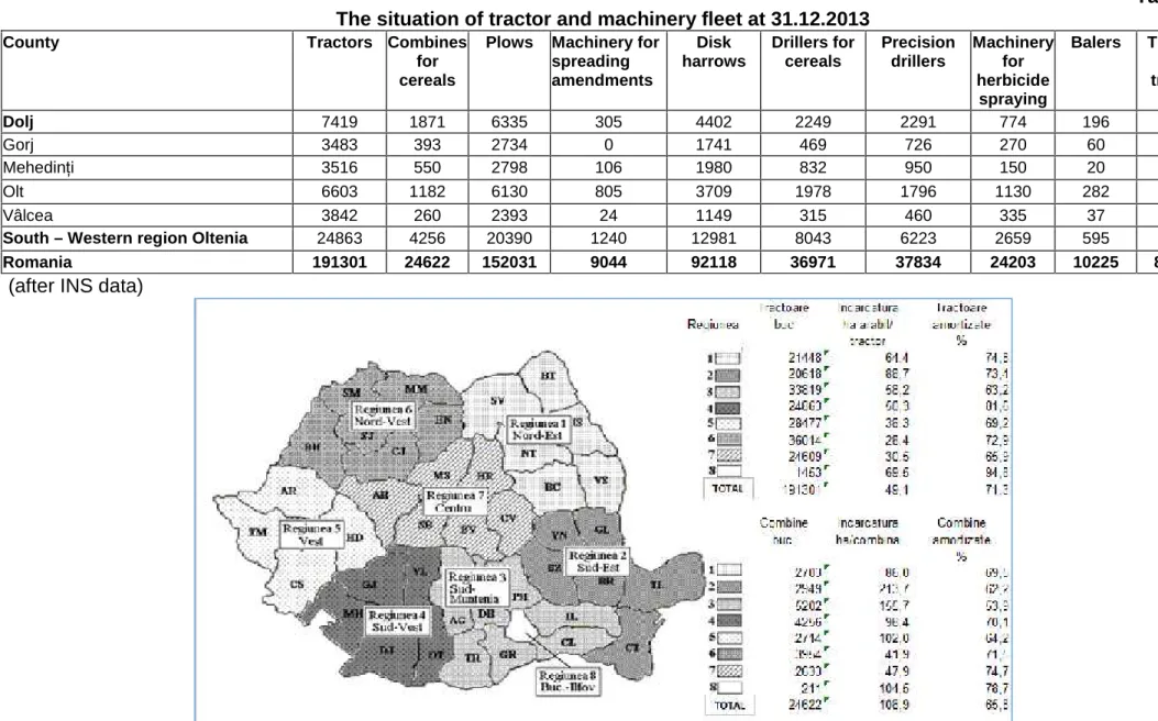 Table 1 The situation of tractor and machinery fleet at 31.12.2013