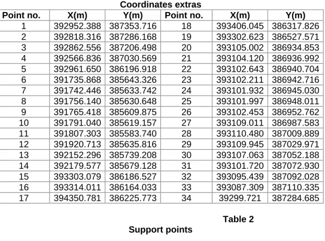 Table 1 Coordinates extras