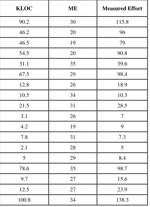 Table 2. Simulation Parameters 