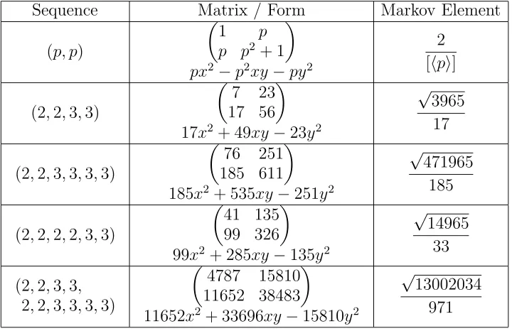 Figure 5).Let us ﬁnally note that this section covers forms for all possible