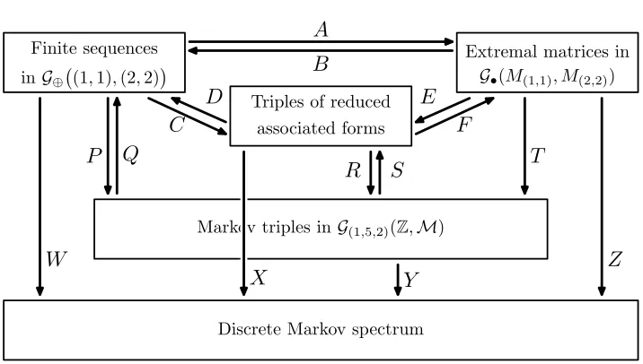 Figure 6. Classical Markov theory for extremal sequences.