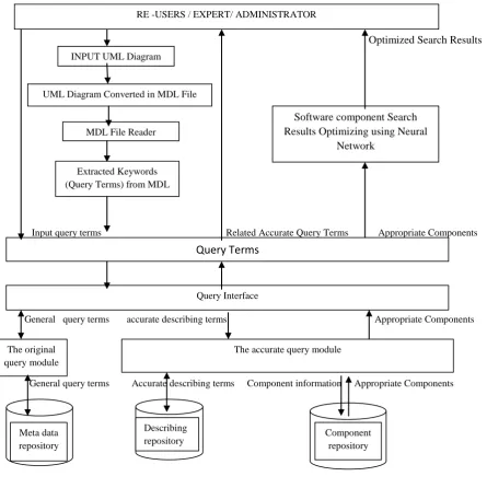 Figure 2: Performance plot 