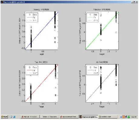 Figure 5: Training State Plot 