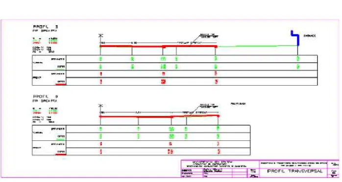 Figure 5. Crosswise profile