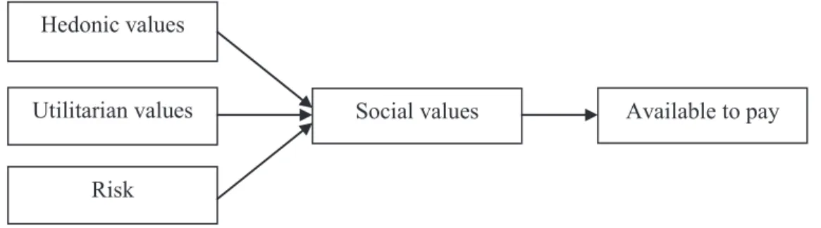 FIGURE 2 – Benchmarking Model designed for technological products Source: The authors.