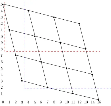 Figure 3: An example for ω = 4 and λ = 2. Two examples of queries are shown, out of the 8 possible querieswith diﬀerent output