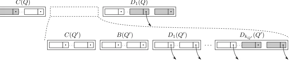 Figure 2: In the case of Bias(Q), where B(Q) = ∅ and kQ = 1, we need to follow the pointer p of (l, p) =ﬁrst(D1(Q)) that may point to an I/O-CPQA Q′
