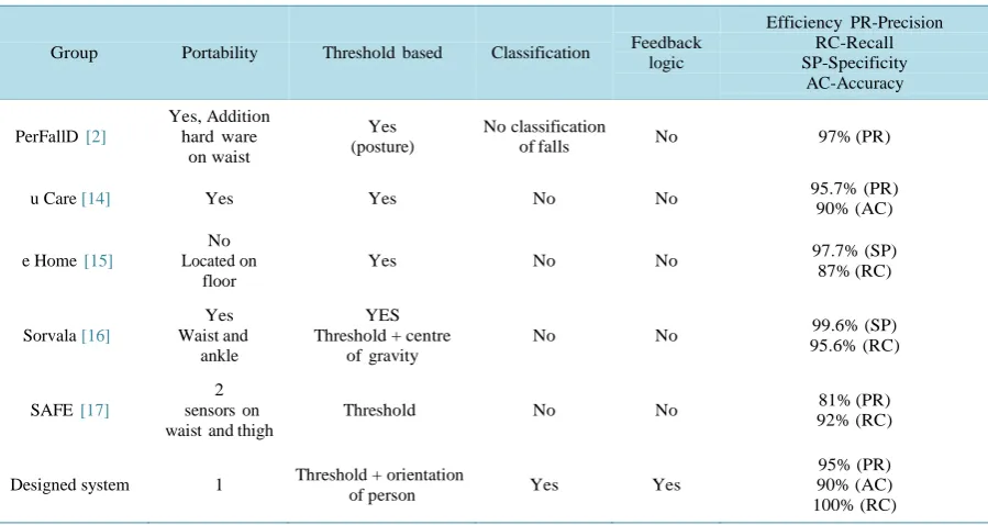 Table 2. Efficiencies of existing systems.                                                                                