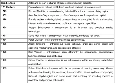 TABLE 1.1