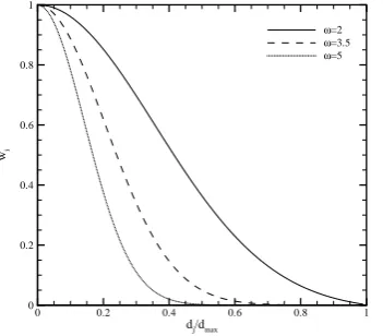 Figure 2.1:Eﬀect of parameter ω onthe weighting function Eq. (2.11) withγ=1.01.