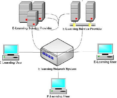 Table 1: Features, benefits and major entities in e-learning system 
