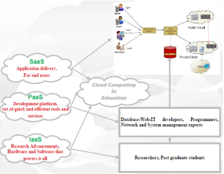 Figure 5: The interactive mode of the proposed unified CC model 