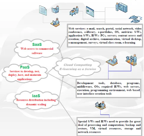 Figure 6: The roles of different layers of CC in respect to education process and responsibilities   
