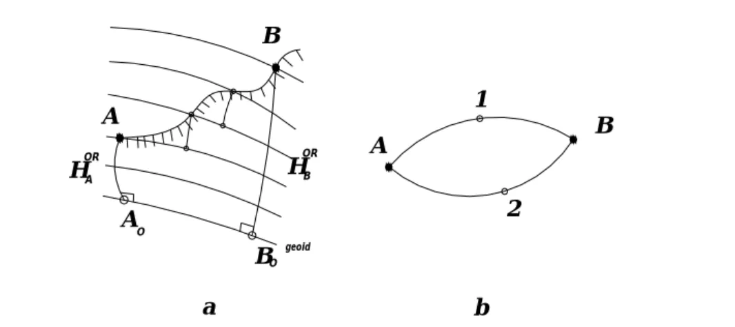 Fig. 1. The consequences of the misalignment of the level surfaces on the level callibrations for lines and large syze polygons.