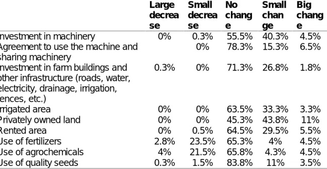 Table 1. Landowners views (percentages) about what major method or technique cultivation