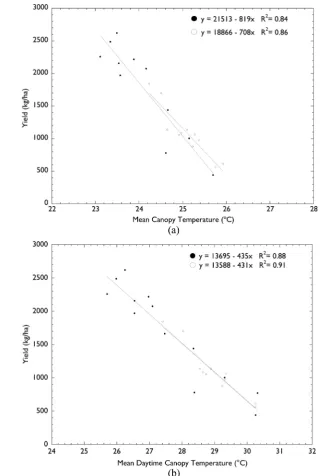Figure 7. Average canopy temperature and yield for 2009 and 2010. Mean canopy temperature (a) and mean daytime canopy temperature (b)