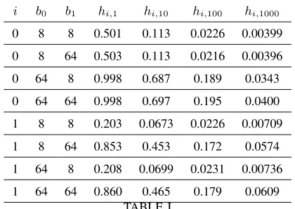 TABLE I, i.e., SOLVING (14). USING MEAN OBJECT LENGTHS (12) GIVES SIMILAR RESULTS.