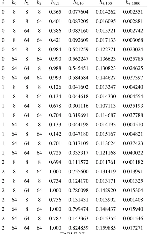HTABLE VIITTING PROBABILITIES NUMERICALLY APPROXIMATED INSTEAD USING MEAN OBJECT LENGTHS (8), SOLVING (14) AND